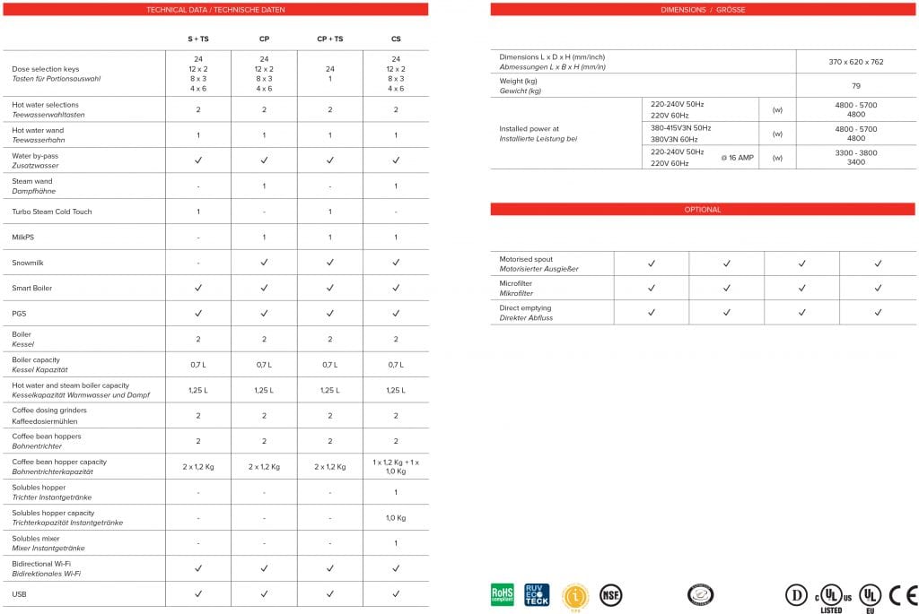 S30 Technical Data