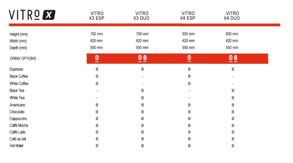 VITRO X SERIES Technical Specification