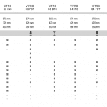 Vitro S range Specifications